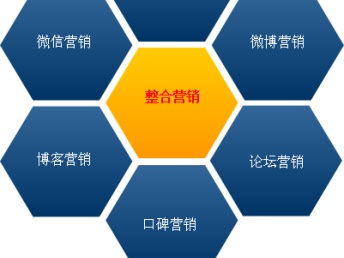 圖享文傳媒 一站式網(wǎng)絡(luò)推廣與上海網(wǎng)站建設(shè)及整合營(yíng)銷(xiāo)服務(wù)專家