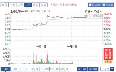 上氣還是上汽？特斯拉中國超級工廠落戶臨港，新能源充電樁布局迎新機